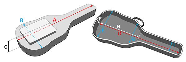 POWERPAD sähkökitarapussi BL - Aron Soitin