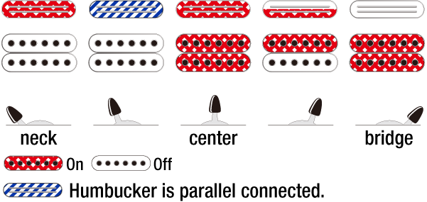 Ibanez RG565-LB sähkökitara - Aron Soitin