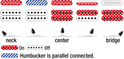 Ibanez RG565-LB sähkökitara - Aron Soitin