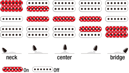 Ibanez S1070PBZ-CKB Premium - Aron Soitin